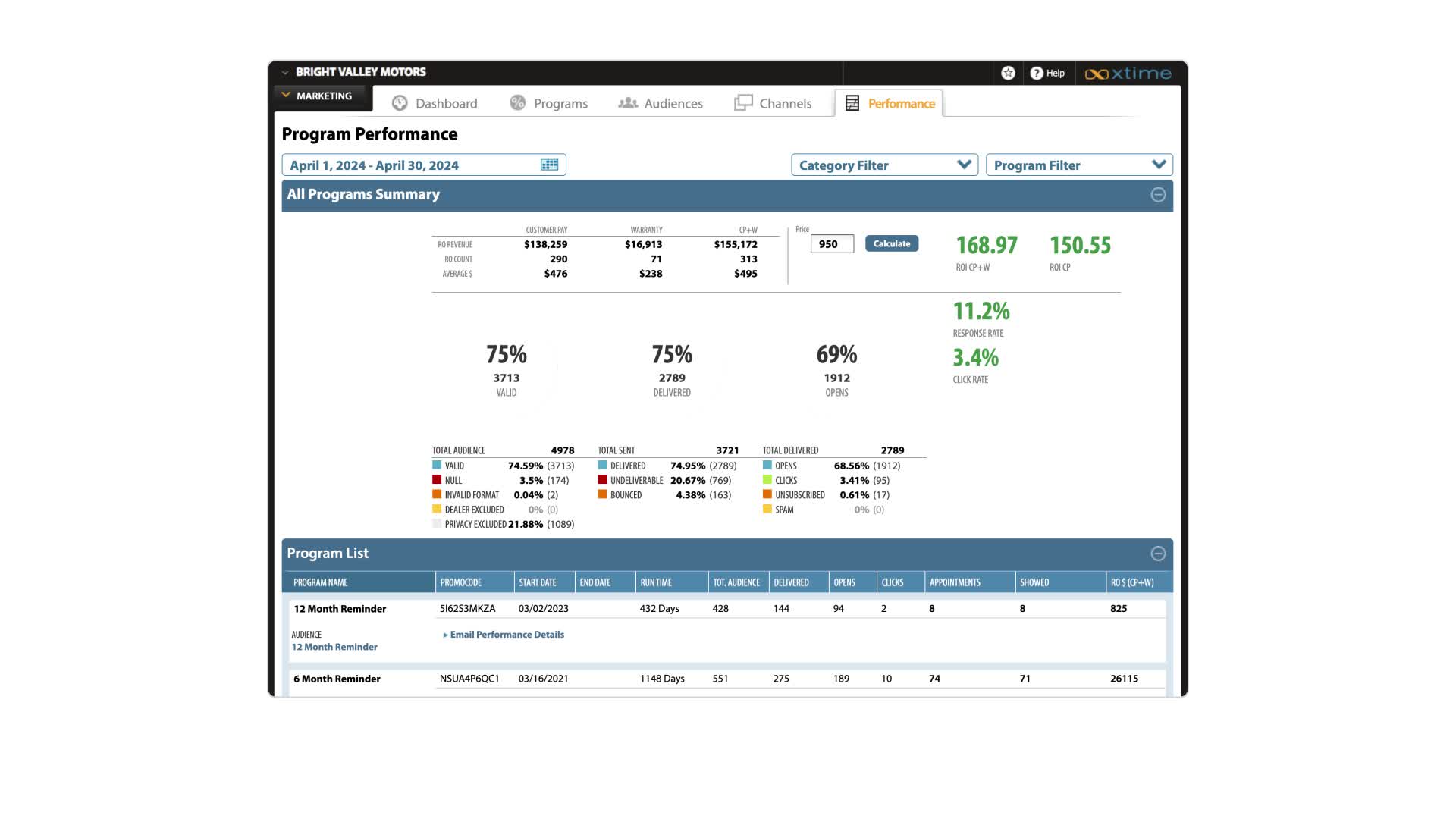 Performance Reporting