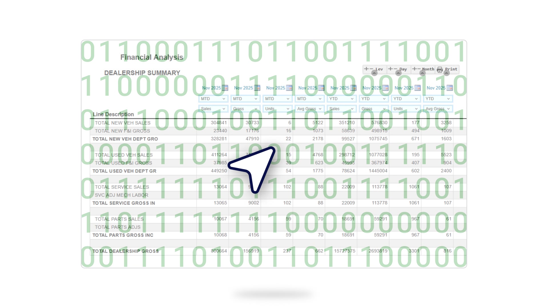 DMS-Financial-Analysis